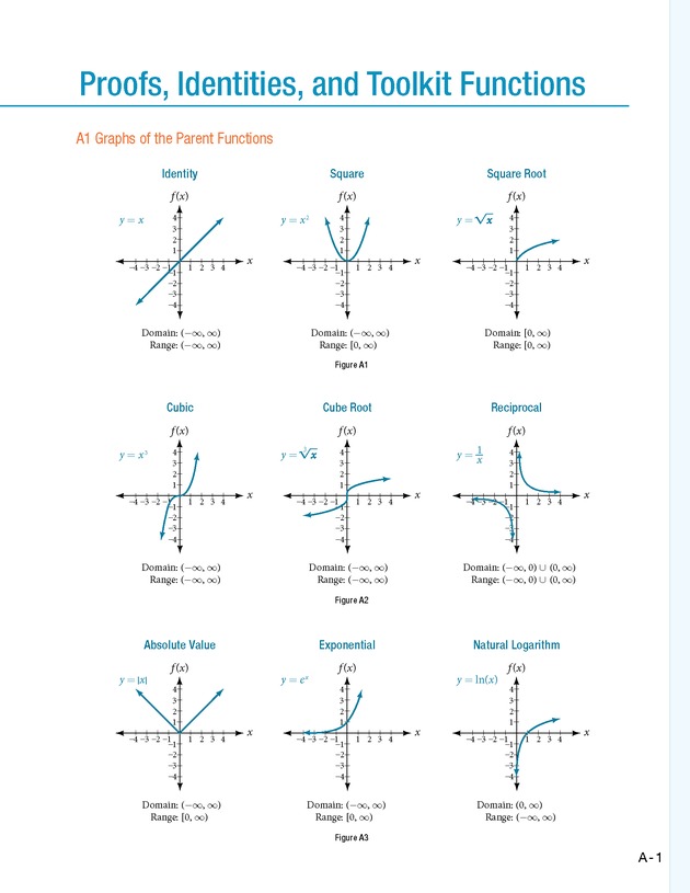 Algebra and Trigonometry - 